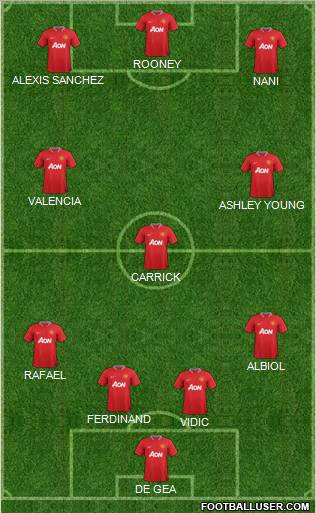 Manchester United Formation 2012