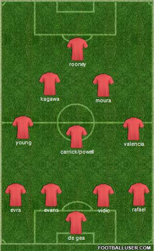 Dream Team Formation 2012