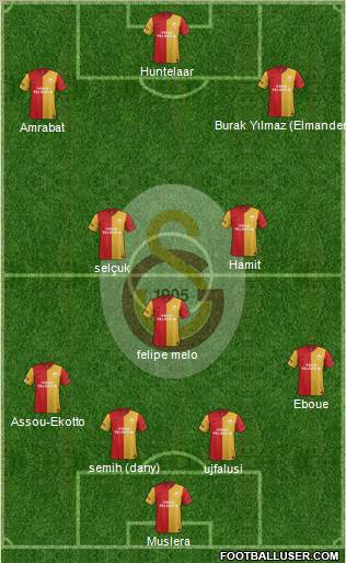 Galatasaray SK Formation 2012