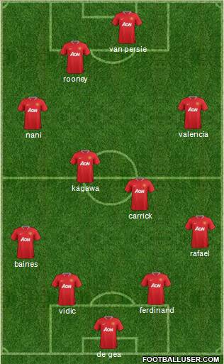 Manchester United Formation 2012