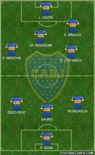 Boca Juniors Formation 2012