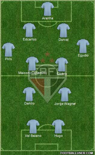 São Paulo FC Formation 2012