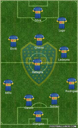 Boca Juniors Formation 2012