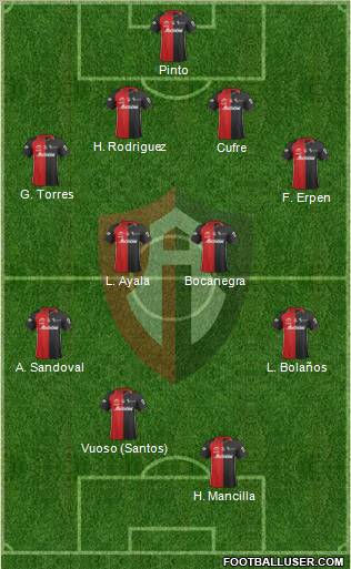 Club Deportivo Atlas football formation