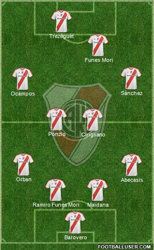 River Plate Formation 2012