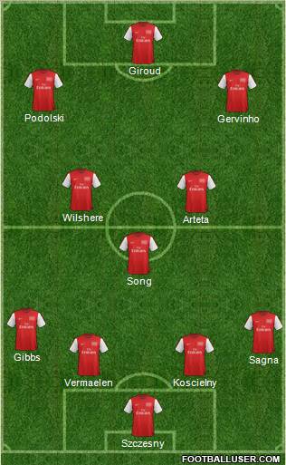 Arsenal Formation 2012