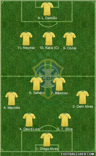 Brazil Formation 2012