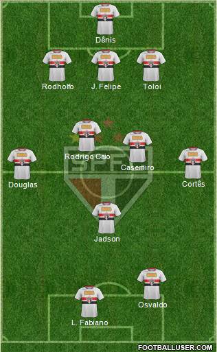 São Paulo FC Formation 2012