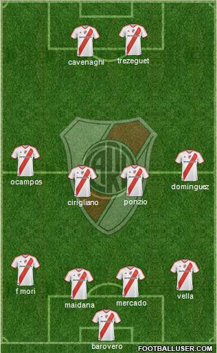 River Plate Formation 2012