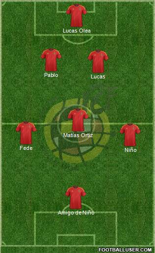 Spain Formation 2012