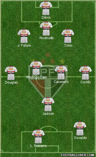 São Paulo FC Formation 2012