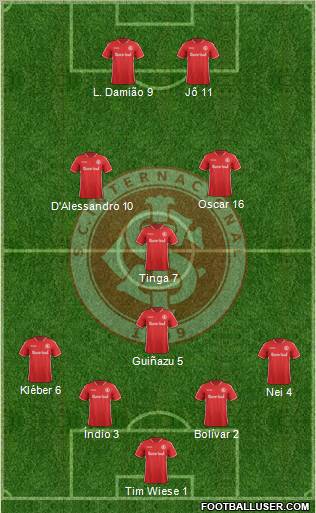SC Internacional Formation 2012