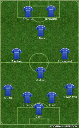 Chelsea Formation 2012