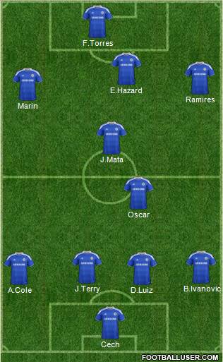Chelsea Formation 2012