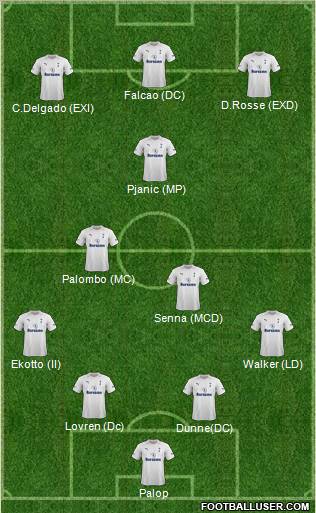 Tottenham Hotspur Formation 2012
