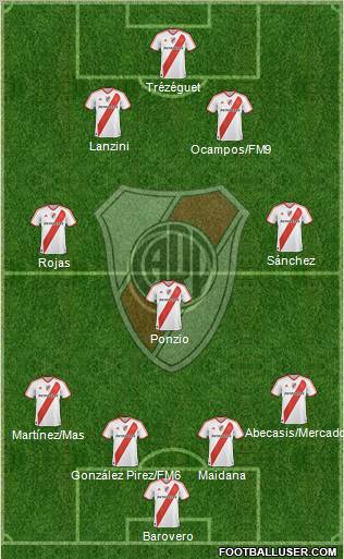 River Plate Formation 2012