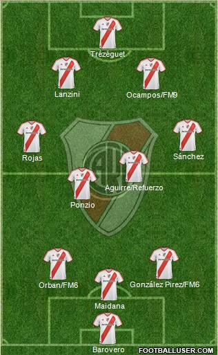 River Plate Formation 2012
