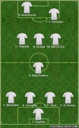 Fifa Team Formation 2012