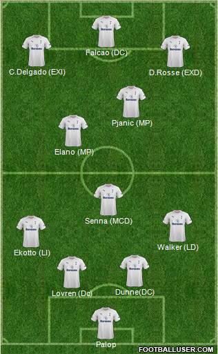 Tottenham Hotspur Formation 2012