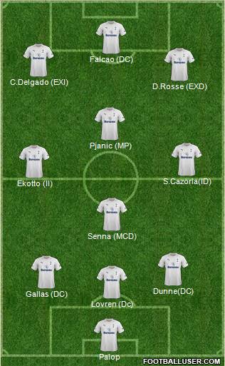 Tottenham Hotspur Formation 2012
