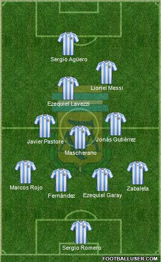 Argentina Formation 2012