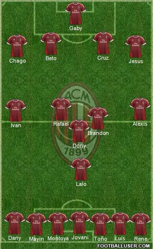 A.C. Milan Formation 2012