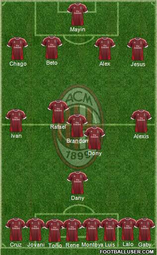 A.C. Milan Formation 2012