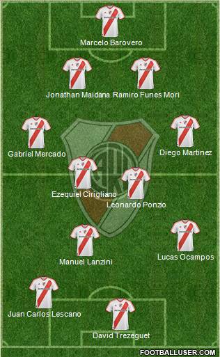 River Plate Formation 2012