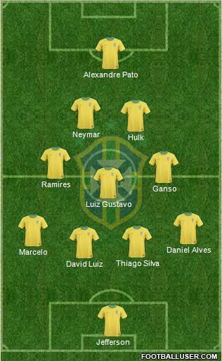 Brazil Formation 2012