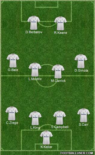 Tottenham Hotspur Formation 2012