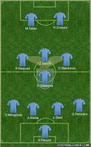 S.S. Lazio Formation 2012