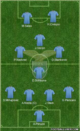 S.S. Lazio Formation 2012