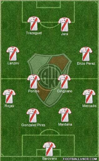 River Plate Formation 2012