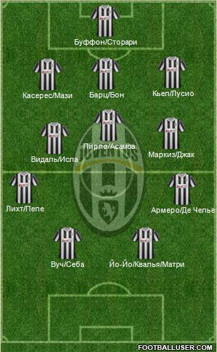 Juventus Formation 2012