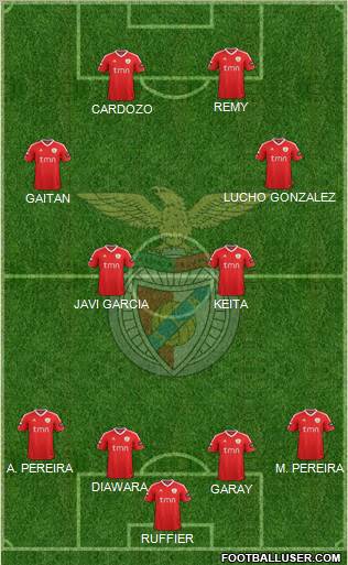 Sport Lisboa e Benfica - SAD Formation 2012