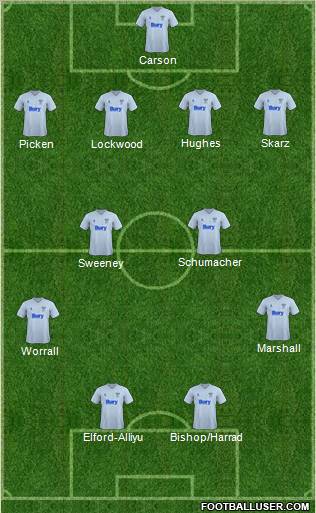 Bury Formation 2012
