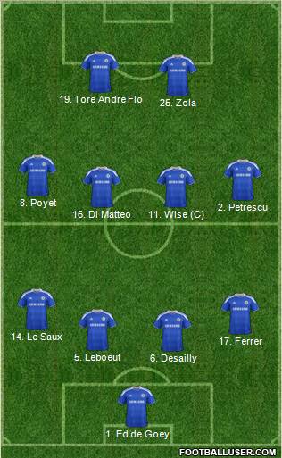 Chelsea Formation 2012