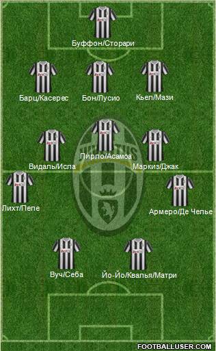 Juventus Formation 2012