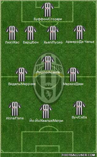 Juventus Formation 2012