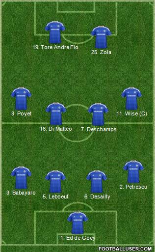 Chelsea Formation 2012