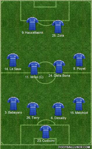 Chelsea Formation 2012