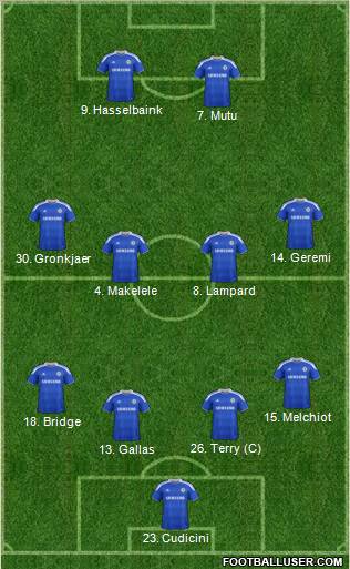 Chelsea Formation 2012