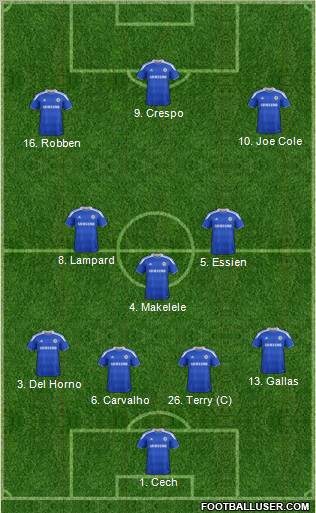 Chelsea Formation 2012