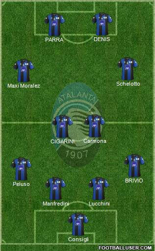 Atalanta Formation 2012