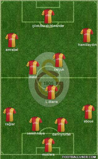 Galatasaray SK Formation 2012