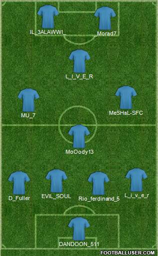 Fifa Team Formation 2012