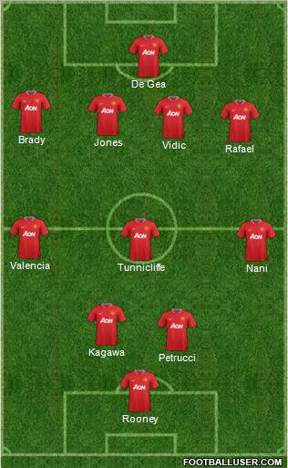 Manchester United Formation 2012