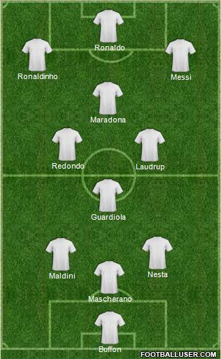 Dream Team Formation 2012