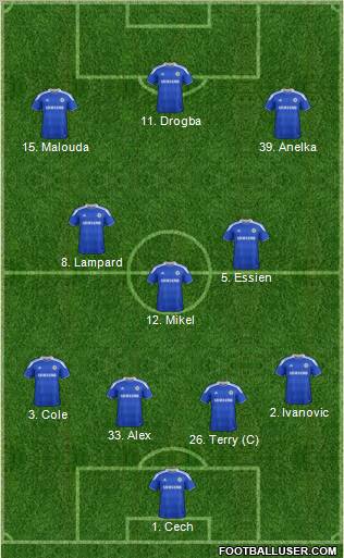 Chelsea Formation 2012