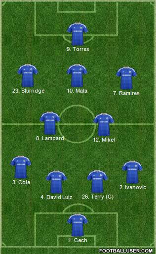 Chelsea Formation 2012